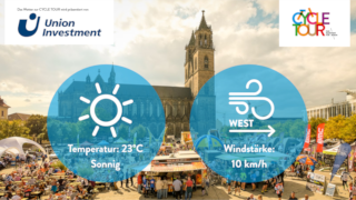 Union Investment präsentiert das Wetter